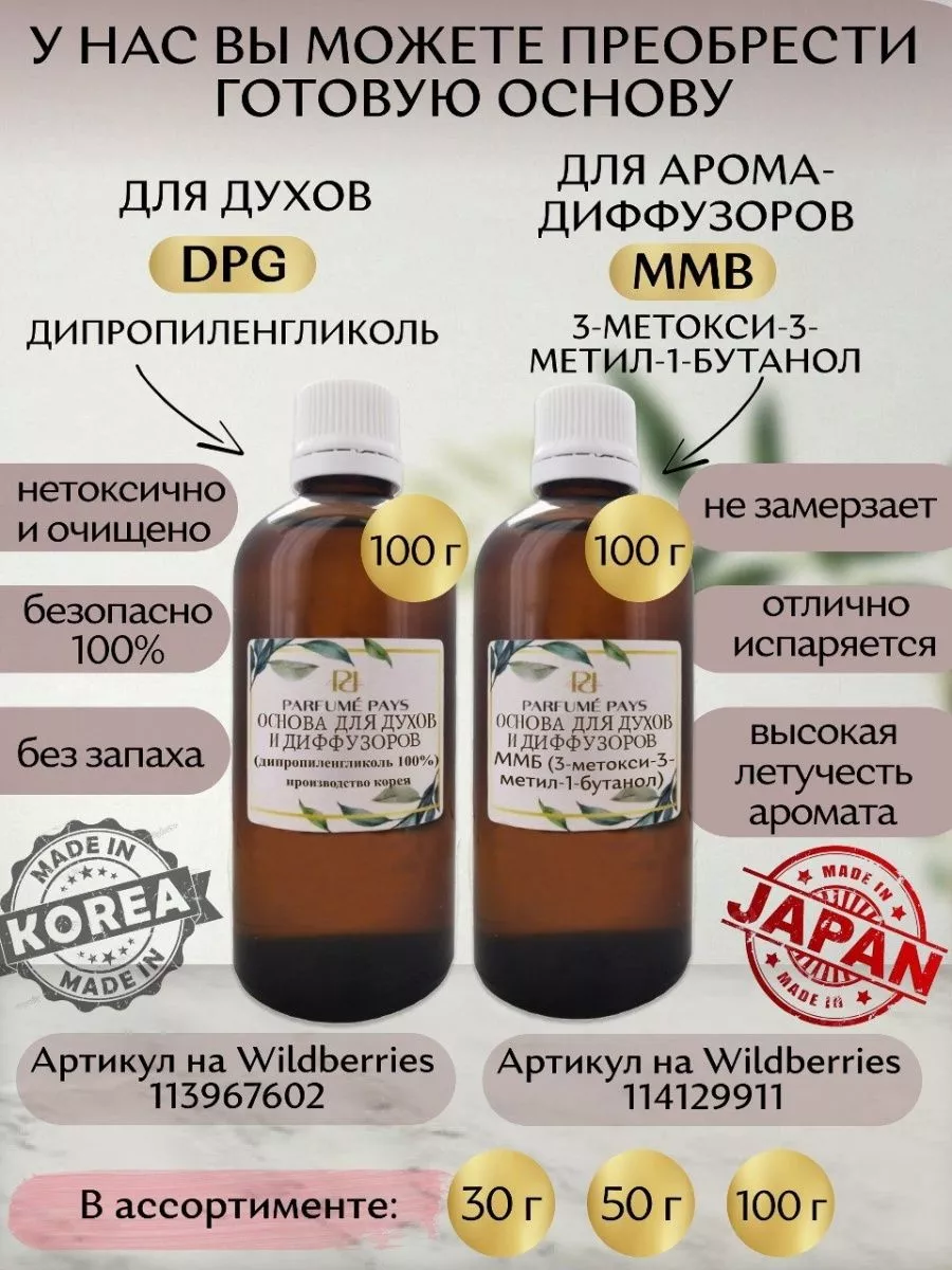 Отдушка для духов, свечей, мыла, Франция PARFUME PAYS 188078760 купить за  769 ₽ в интернет-магазине Wildberries