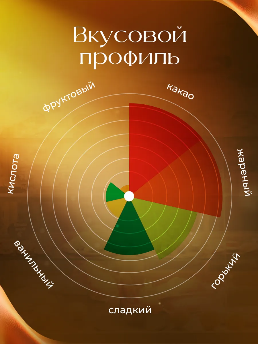 Темный шоколад в каллетах 54,5%, 811-E0-D94, 0,4 кг Callebaut 188191282  купить за 1 174 ₽ в интернет-магазине Wildberries