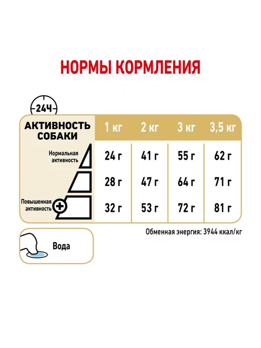 Сухой корм Royal canin Померанского Шпица для собак, взрослые, 0,5 кг, фото 6