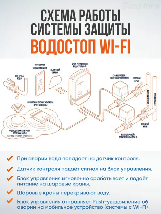 ВОДОСТОП Комплект защиты от протечки 1 2" Wi-Fi, вариант, фото 8