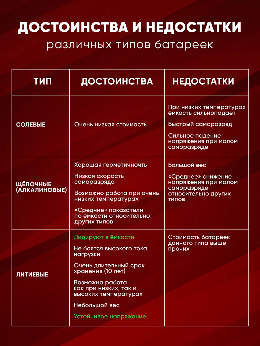 Батарейка CR2032 в ключ / брелок / метку сигнализации авто Robiton  188947641 купить за 182 ₽ в интернет-магазине Wildberries