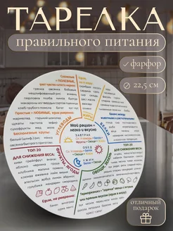 Тарелка правильного питания 189029538 купить за 1 081 ₽ в интернет-магазине Wildberries