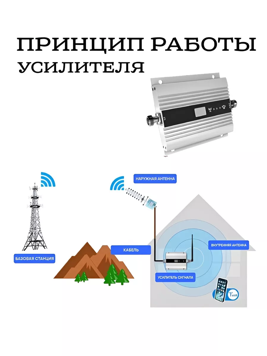 ТОП-10 репитеров для усиления сотовой связи и интернета