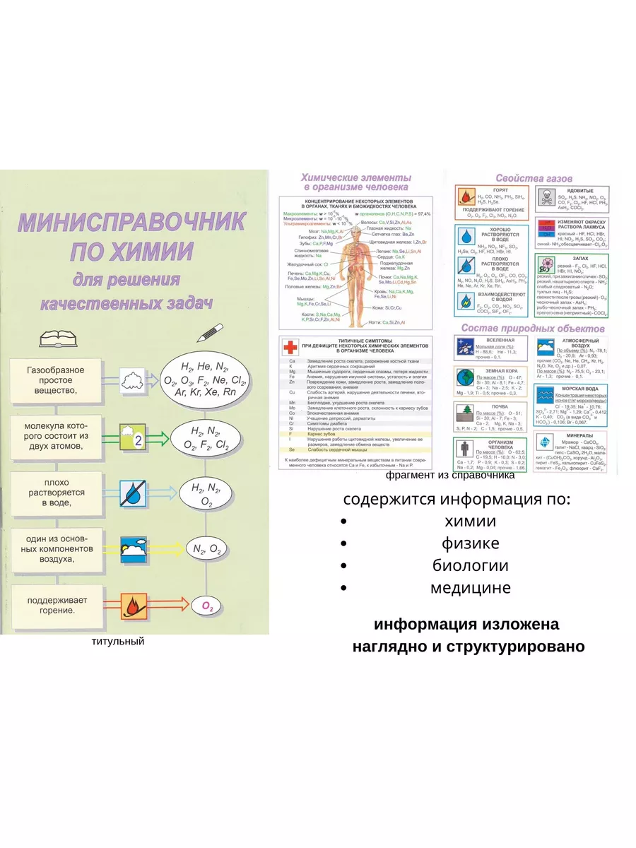 Мини справочник-шпаргалка по химии 5 штук, ЕГЭ, ОГЭ 189051797 купить в  интернет-магазине Wildberries