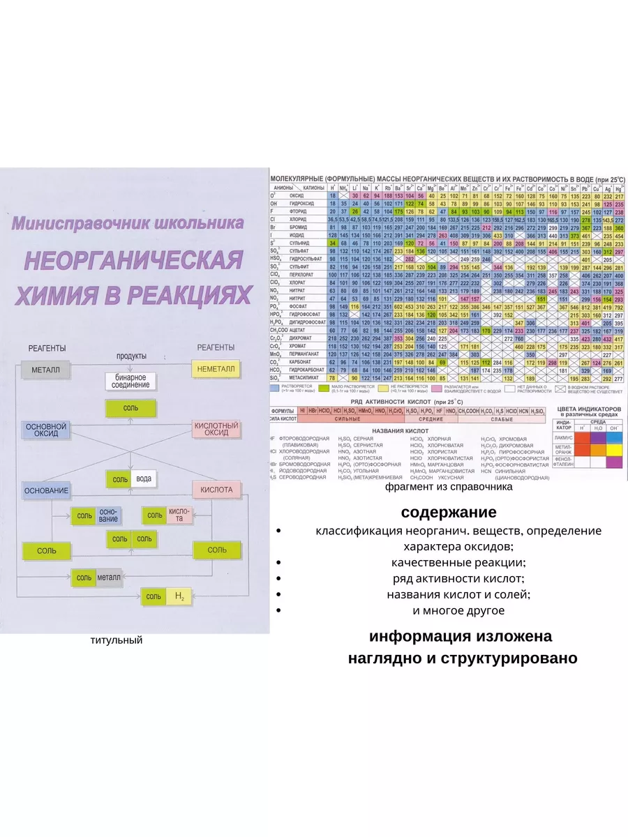 Мини справочник-шпаргалка по химии 5 штук, ЕГЭ, ОГЭ 189051797 купить в  интернет-магазине Wildberries