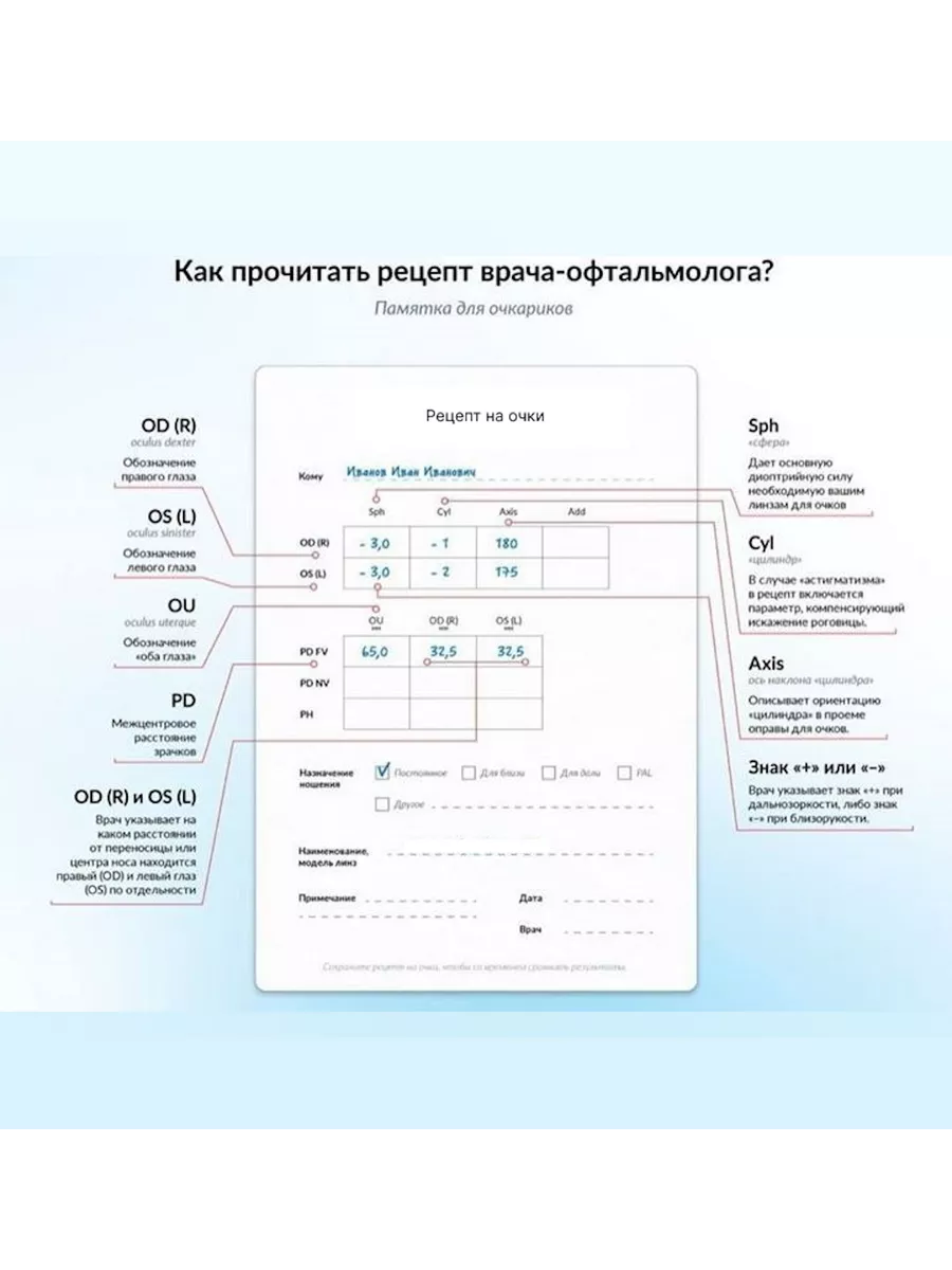 Линза для очков асферического дизайна -4,5 (1,67) Хорошие очки! 189086043  купить за 1 621 ₽ в интернет-магазине Wildberries