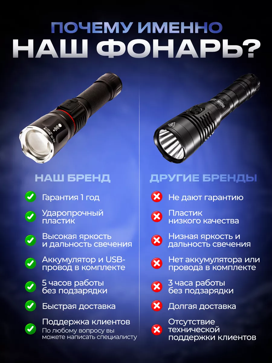 Фонарь светодиодный ручной аккумуляторный с магнитом LedLight 189132225  купить за 516 ₽ в интернет-магазине Wildberries