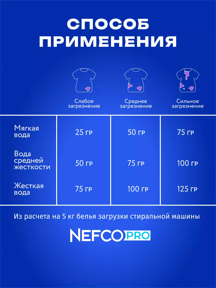 Стиральный порошок автомат для цветного 15 кг NEFCOPro 189313675 купить за  1 625 ₽ в интернет-магазине Wildberries