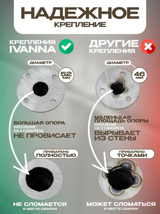 Mr.KARNIZ Угловой карниз для ванной 170х70 г-образный хром, 160x70, фото 4