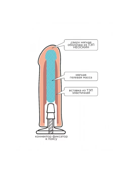 Lovetoy Классическая насадка с мошонкой RED LINE 6.8, красный, фото 2