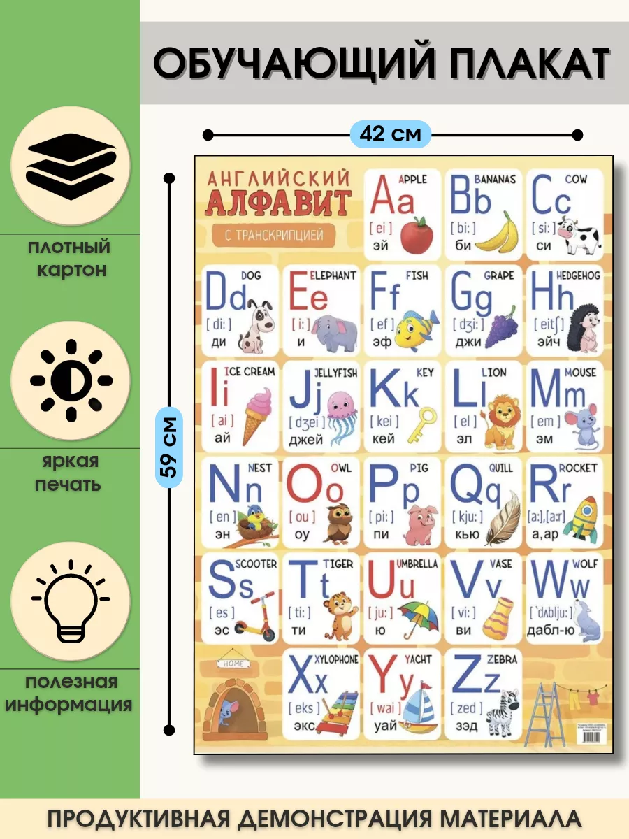 Обучающий плакат А2...