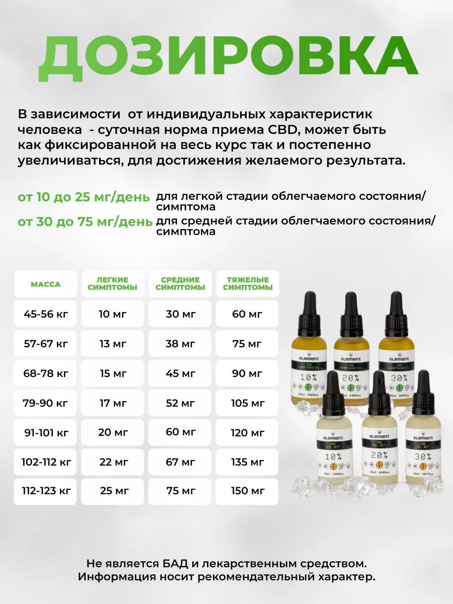 Масло CBD (КБД) 30мл Oil 10% Element CBD 189687435 купить за 3 274 ₽ в  интернет-магазине Wildberries