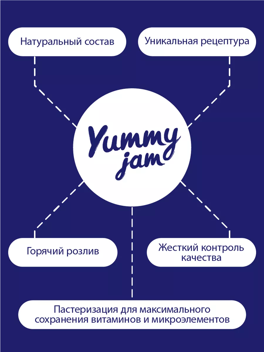 Джем без сахара Yummy Jam,200г, манго Yummy Foods 189718847 купить в  интернет-магазине Wildberries