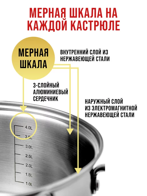 Набор кастрюль с крышками 4 шт нержавейка - фото 4