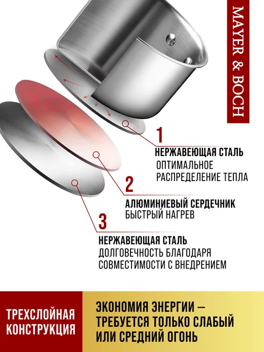 Набор кастрюль с крышками 4 шт нержавейка - фото 7