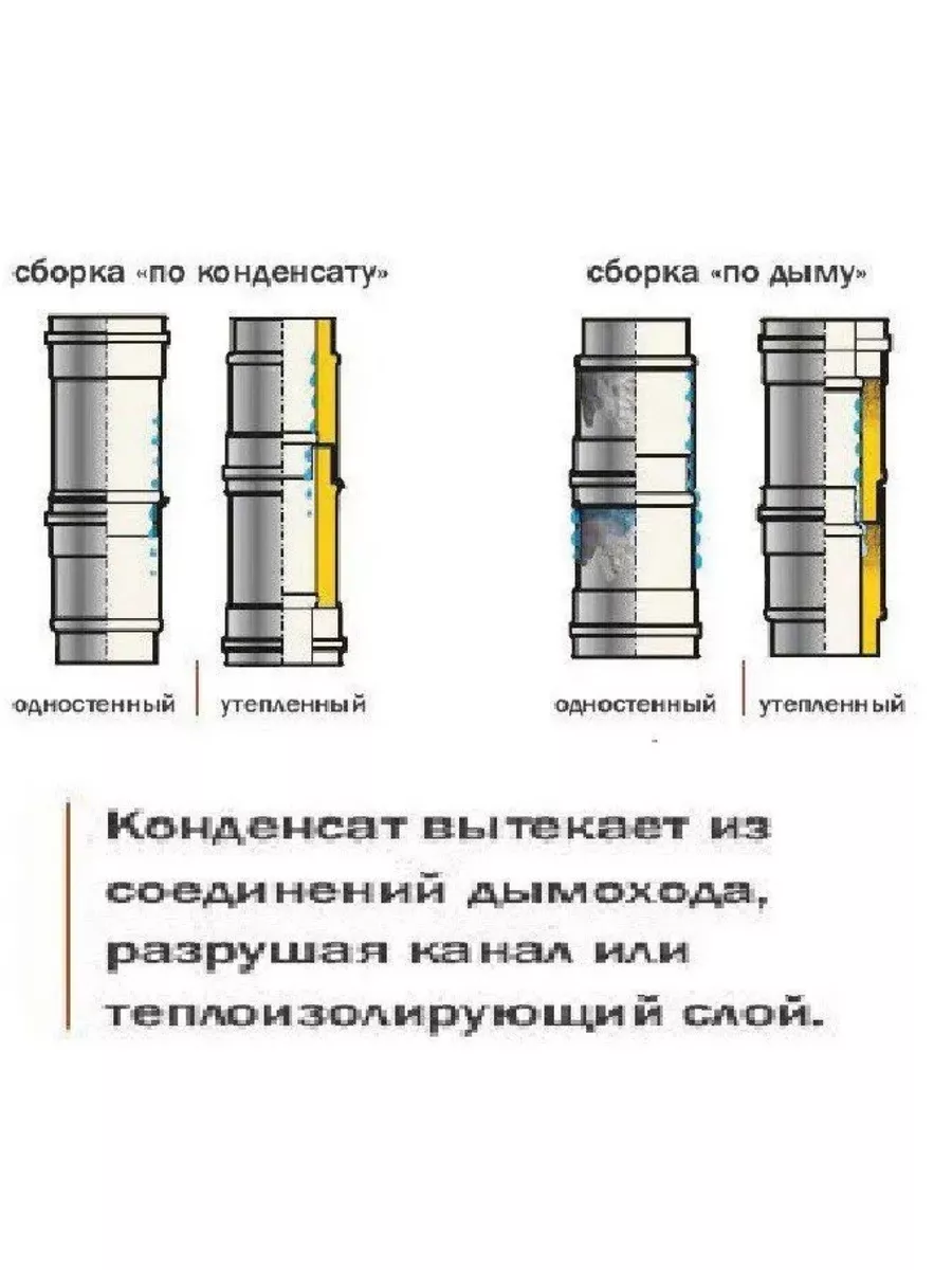 Адаптер стартовый для дымохода Ф130х200 Corax 189779630 купить за 1 275 ₽ в  интернет-магазине Wildberries