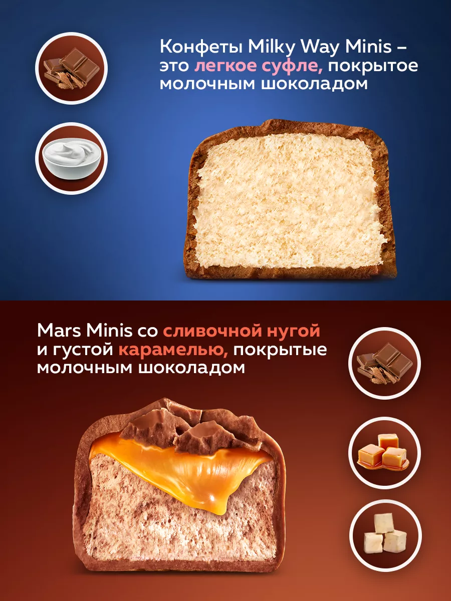 Шоколадные конфеты Milky Way Minis + Mars Minis Mars 189802212 купить за  865 ₽ в интернет-магазине Wildberries