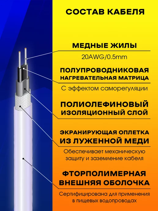 Греющий кабель в трубу для водопровода 1м, 8 м, фото 6