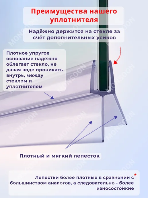 MONSOON˙ Уплотнитель для душевой кабины 8 мм ТЦ17 U3212 73 см, вариант, фото 4