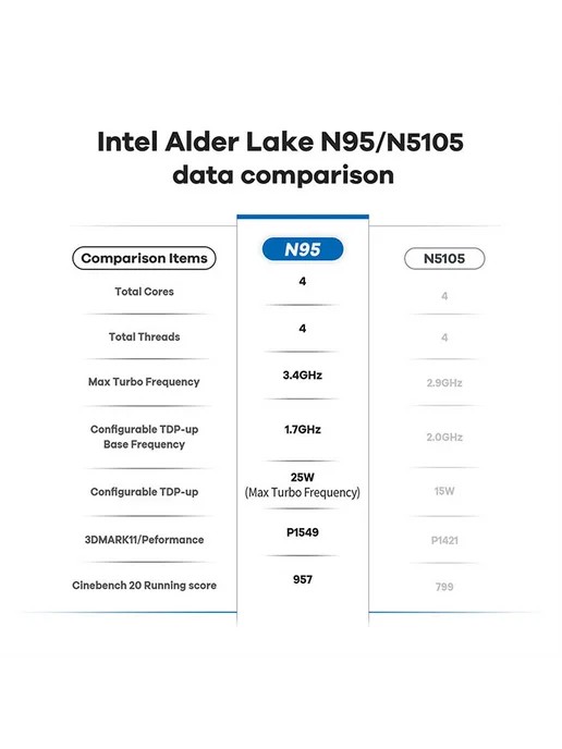 Beelink Мини ПК MINI S12 Intel N95 8 ГБ+256 ГБ, 8 ГБ, 256 ГБ, фото 7