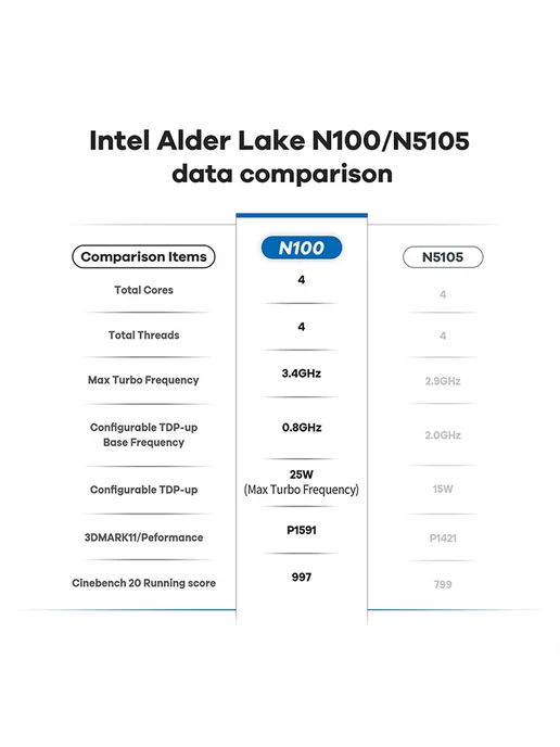 Beelink Мини ПК MINI S12 PRO Intel N100, 16ГБ+500 ГБ, 16 ГБ, 500 ГБ, фото 7