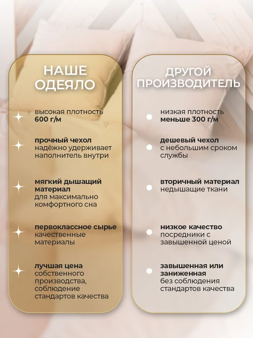 Ра-текс Одеяло евро 200х220 зимнее из верблюжьей шерсти, 200x220, фото 4