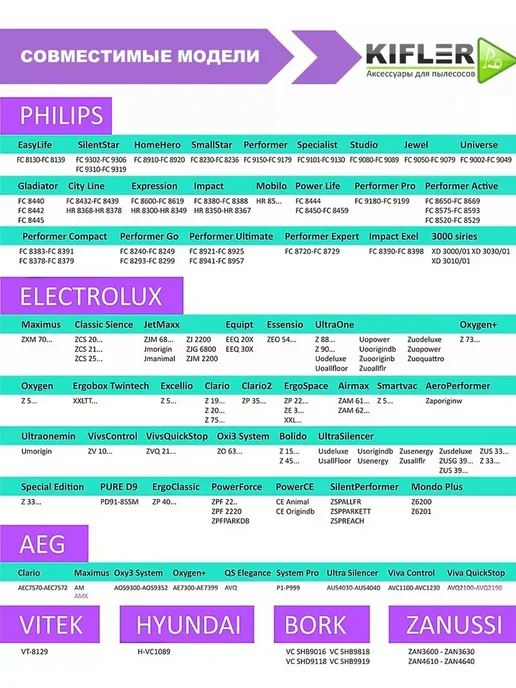 KIFLER Мешки для пылесоса Philips, Electrolux S-Bag универсальные, вариант, фото 3