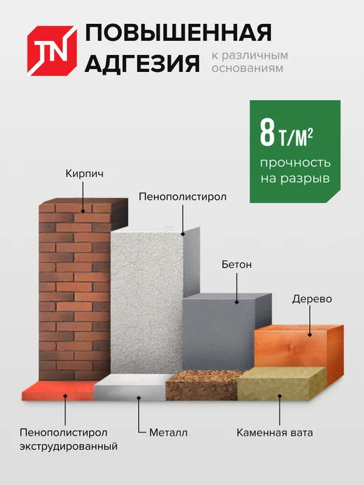 ТехноНИКОЛЬ Пена монтажная MASTER 60 Бытовая, вариант, фото 5