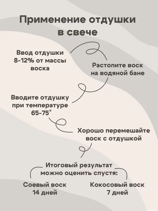 Семья Свечеваров Отдушка для свечей и мыла. Ароматизатор косметический, 30 мл, фото 4
