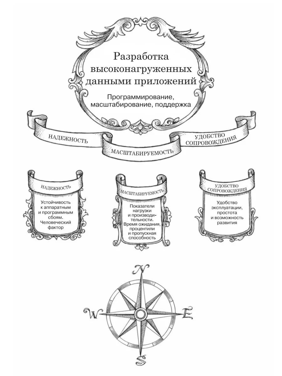 Высоконагруженные приложения. Программирование, масштаби ПИТЕР 190318072  купить в интернет-магазине Wildberries