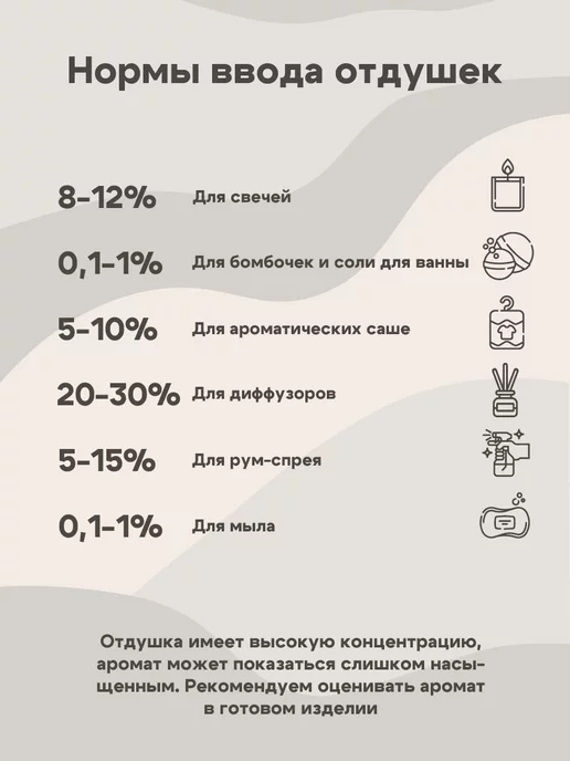 Семья Свечеваров Отдушка для свечей и мыла. Ароматизатор косметический, вариант, фото 3