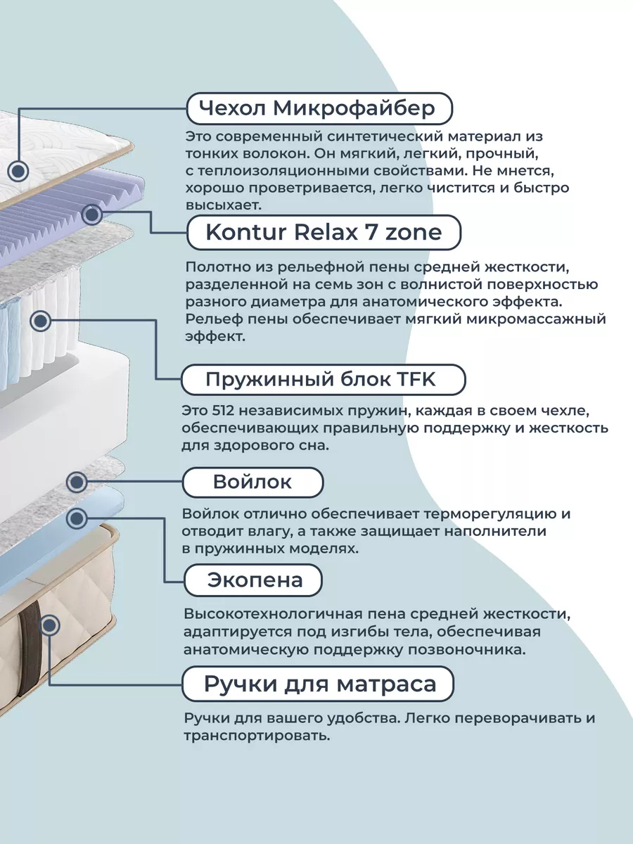 Матрас с независимыми пружинами Somma 70x190 CityFlex 190445533 купить за 4  850 ₽ в интернет-магазине Wildberries