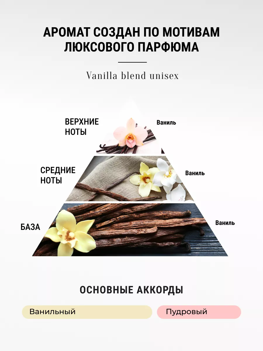 Разглаживающий крем для волос парфюм Vanilla Blend Jelai 190465694 купить  за 637 ₽ в интернет-магазине Wildberries