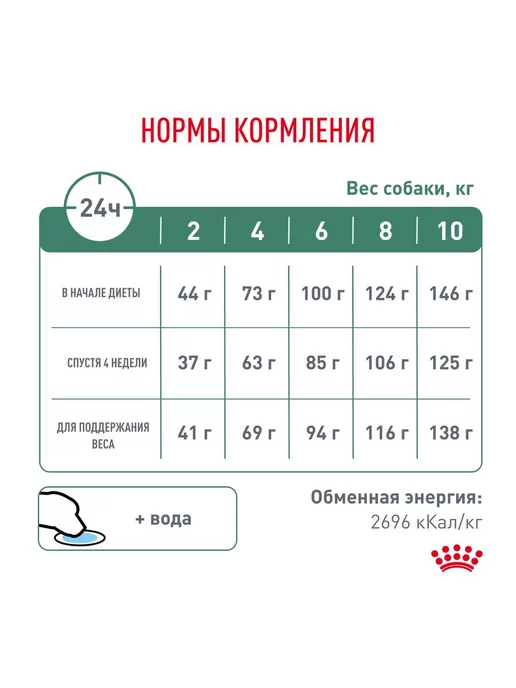 Сухой корм Royal canin Малых Избыточным для собак, взрослые, 1,5 кг, фото 7