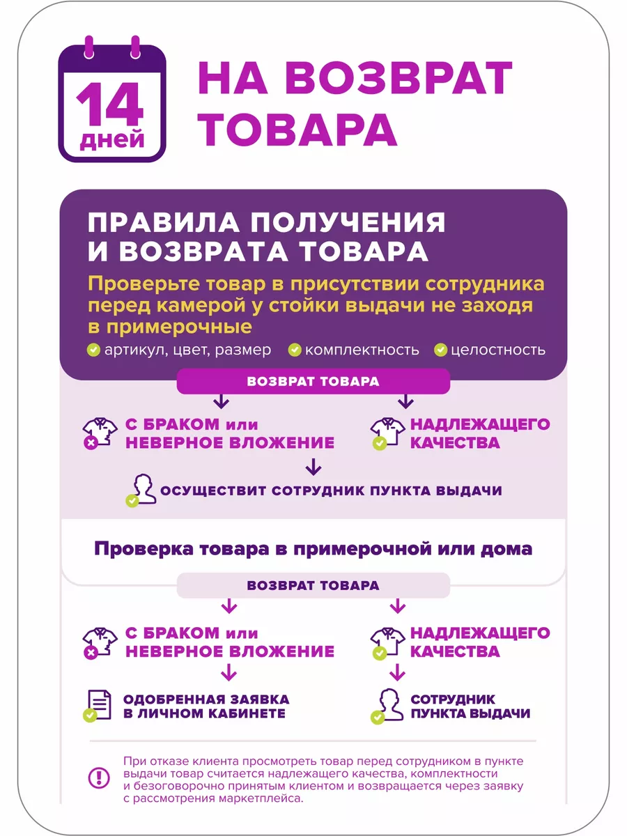 Табличка с информацией о возврате товара А4 для ПВЗ Оформи ПВЗ 190631932  купить за 754 ₽ в интернет-магазине Wildberries