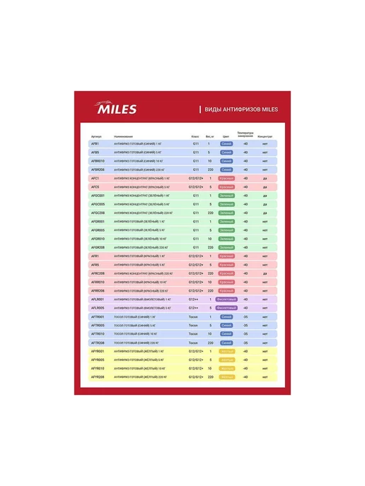 MILES Антифриз AFLR005 5кг -40°С фиолетовый, 5 кг, фото 2