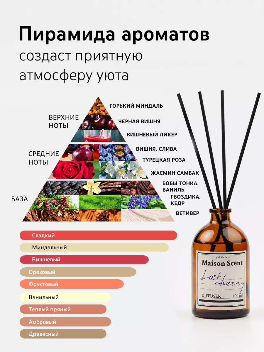 Диффузор для дома с палочками Maison Scent 190705460 купить в  интернет-магазине Wildberries