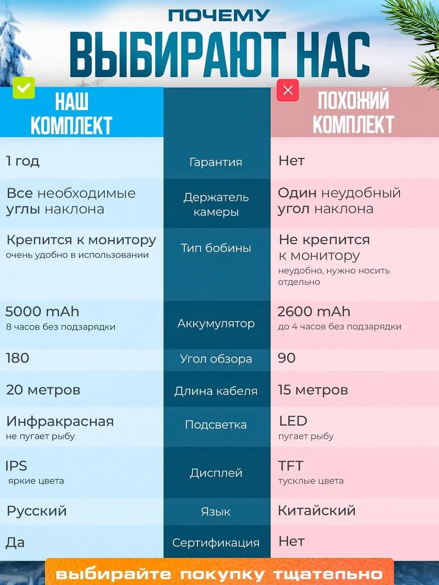 Зимняя прикормка своими руками или из магазина?