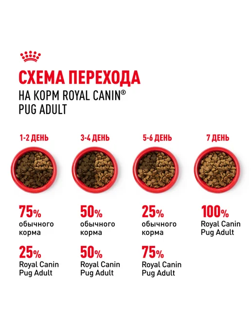 Сухой корм Royal canin Pug Мопс для собак, взрослые, 0,5 кг, фото 7