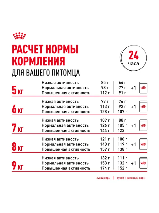 Сухой корм Royal canin Pug Мопс для собак, взрослые, 0,5 кг, фото 8