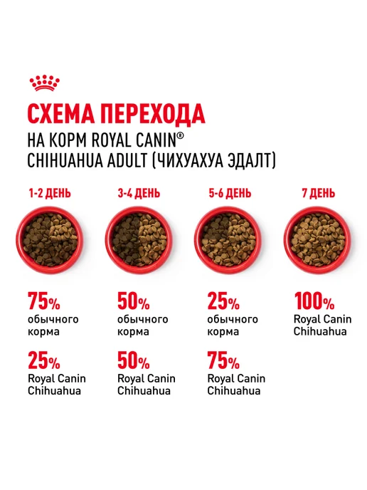 Сухой корм Royal canin Чихуахуа для собак, курица, 0,5 кг, фото 6