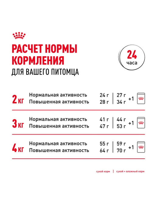 Сухой корм Royal canin Чихуахуа для собак, курица, 0,5 кг, фото 8