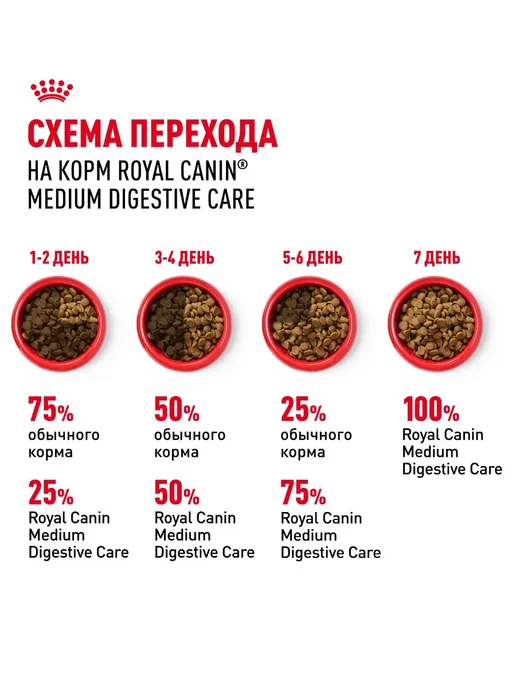 Сухой корм Royal canin Digestive Care для собак, средние, 12 кг, фото 7