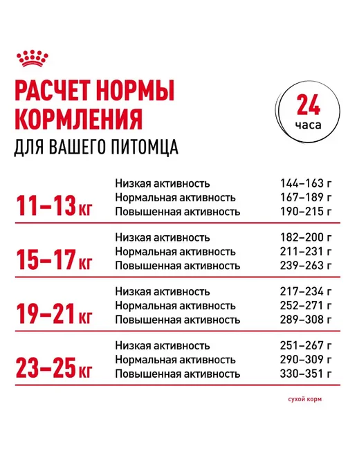 Сухой корм Royal canin Digestive Care для собак, средние, 12 кг, фото 8