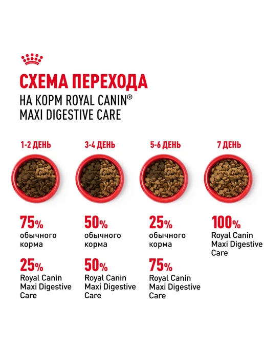 Сухой корм Royal canin Digestive Care для собак, крупные, 12 кг, фото 7