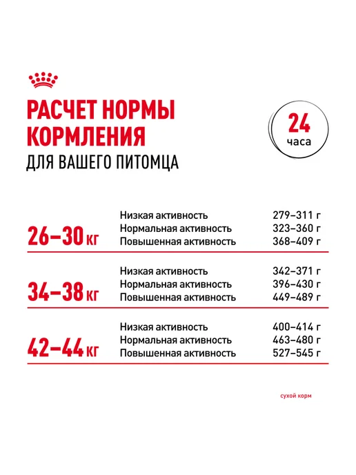 Сухой корм Royal canin Digestive Care для собак, крупные, 12 кг, фото 8