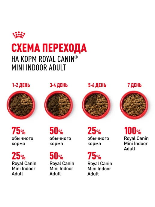 Сухой корм Royal canin Indoor для собак, мелкие, курица, 0,5 кг, фото 7