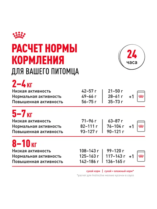 Сухой корм Royal canin Indoor для собак, мелкие, курица, 0,5 кг, фото 8