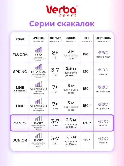 Verba Sport Скакалка для художественной гимнастики 2,5м розово-голубая, 2,5 м, фото 3