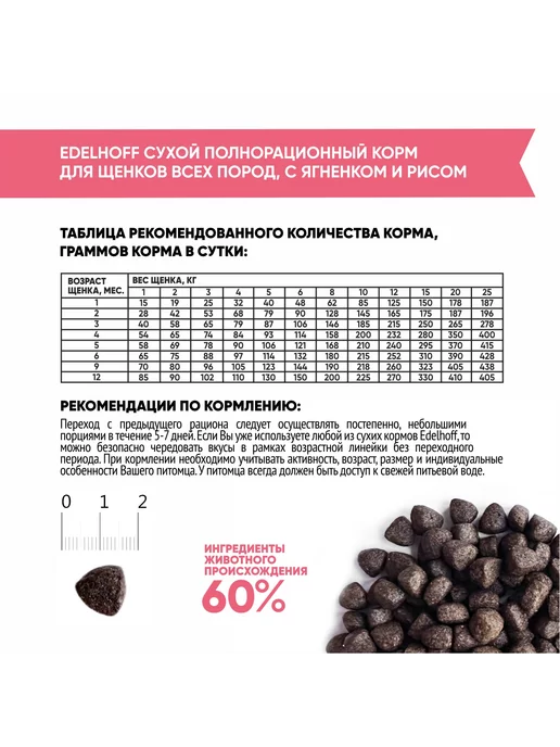 Сухой корм Edelhoff для собак, щенки, ягненок, 15 кг, фото 3
